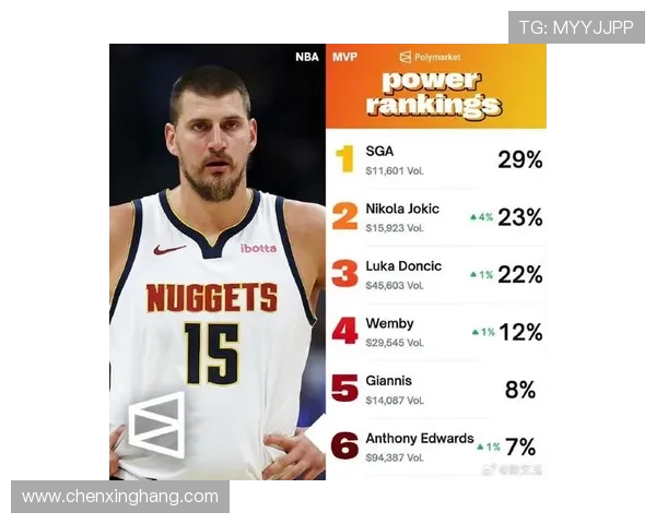 NBA新赛季第一中锋评选结果揭晓约基奇荣膺桂冠引发热议