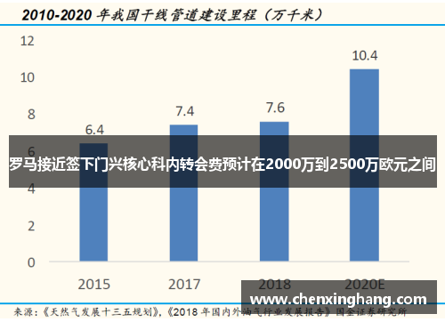 罗马接近签下门兴核心科内转会费预计在2000万到2500万欧元之间